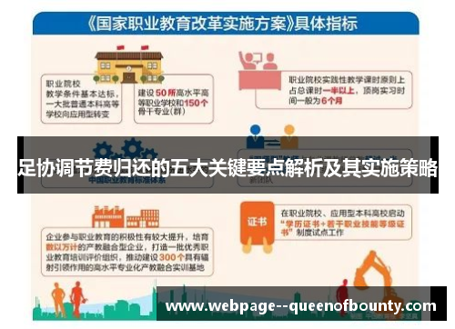 足协调节费归还的五大关键要点解析及其实施策略