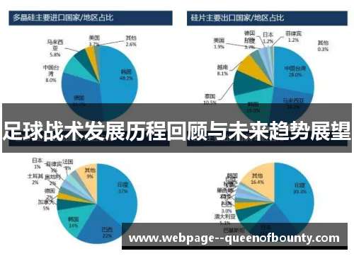 足球战术发展历程回顾与未来趋势展望