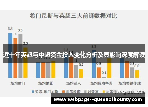 近十年英超与中超资金投入变化分析及其影响深度解读