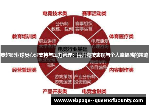 英超职业球员心理支持与压力管理：提升竞技表现与个人幸福感的策略