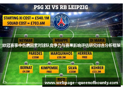 欧冠赛事中伤病因素对球队竞争力与赛果影响评估研究综合分析框架