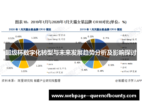 超级杯数字化转型与未来发展趋势分析及影响探讨 超级杯数字化转型与未来发展趋势分析及影响探讨