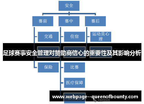 足球赛事安全管理对赞助商信心的重要性及其影响分析 足球赛事安全管理对赞助商信心的重要性及其影响分析