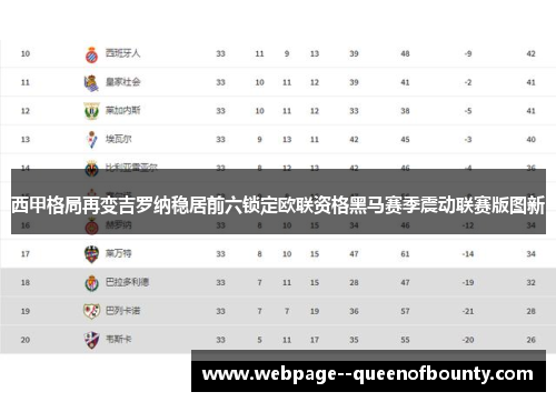 西甲格局再变吉罗纳稳居前六锁定欧联资格黑马赛季震动联赛版图新 西甲格局再变吉罗纳稳居前六锁定欧联资格黑马赛季震动联赛版图新