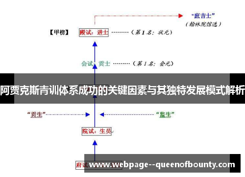 阿贾克斯青训体系成功的关键因素与其独特发展模式解析