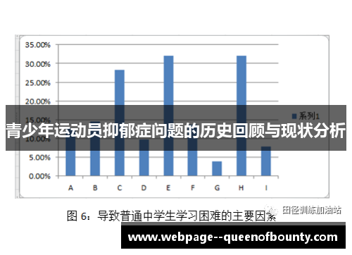 青少年运动员抑郁症问题的历史回顾与现状分析