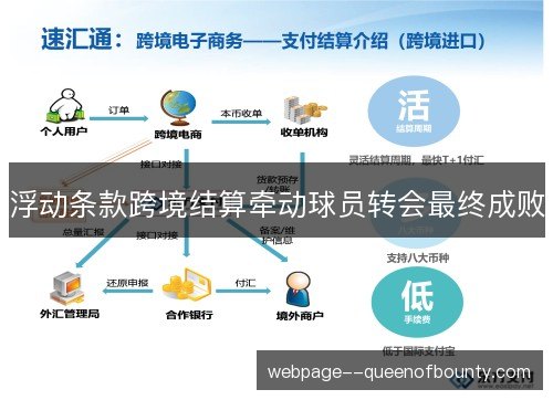 浮动条款跨境结算牵动球员转会最终成败 浮动条款跨境结算牵动球员转会最终成败
